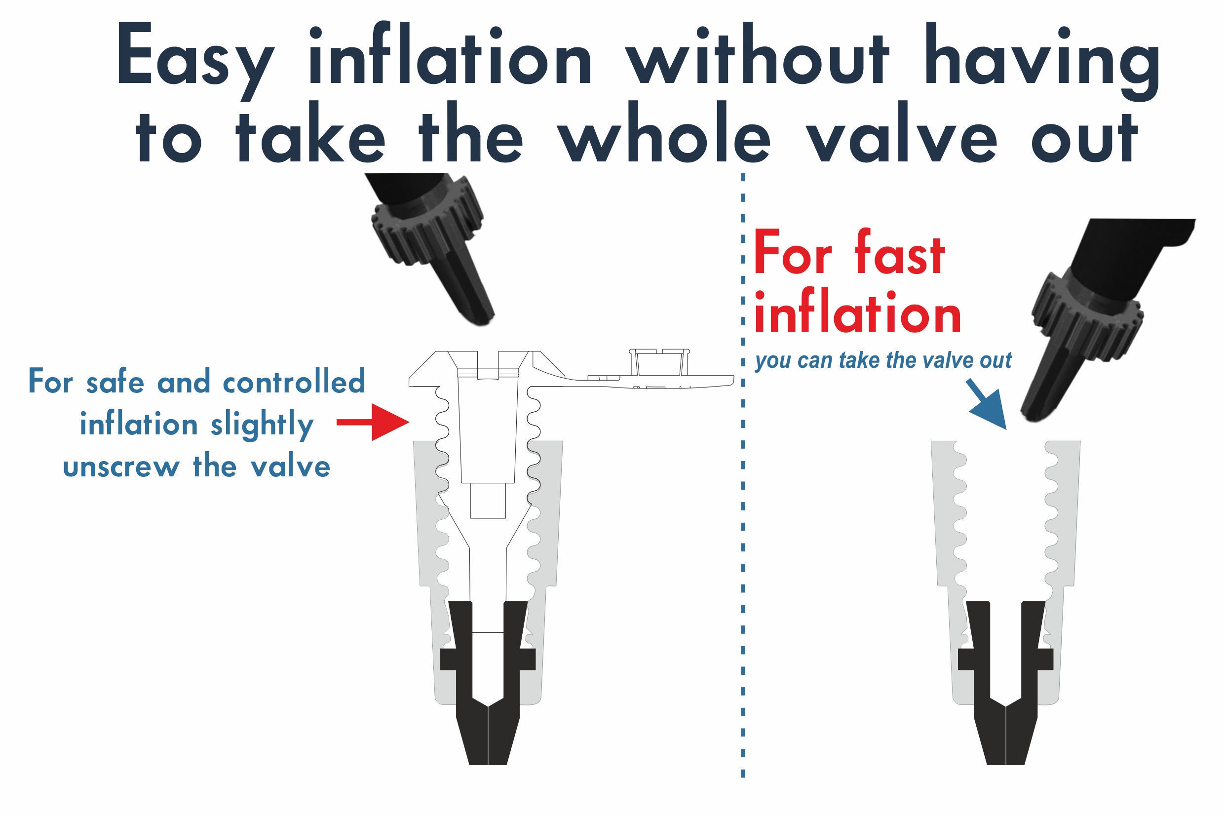 Fender valve double layer protection inflation instructions