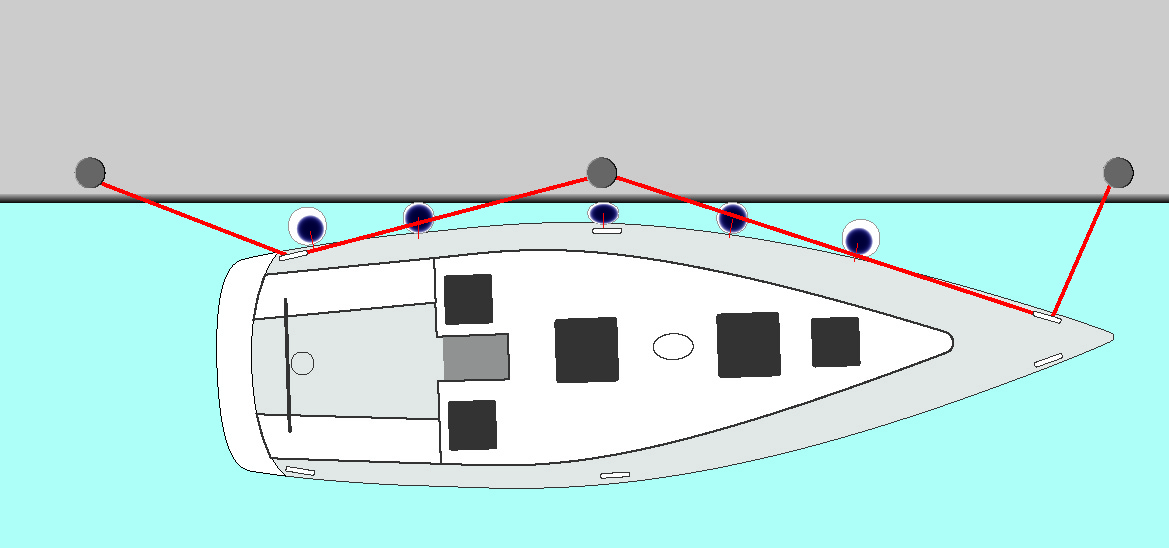 Boat Fender Size Chart